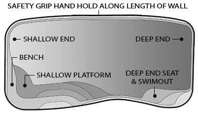 Cayman Pool Diagram
