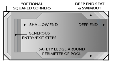 Malibu Pool Diagram
