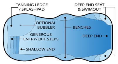 caribbean ledge pool model diagram