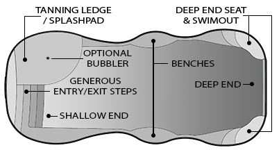 caribbean ledge pool model diagram