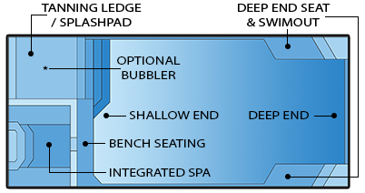 Castaway Pool Model | Luxury Pools and Living