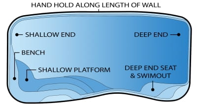 cayman model fiberglass swimming pool feature diagram