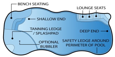 billabong cove model fiberglass swimming pool feature diagram