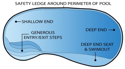 key west model fiberglass swimming pool feature diagram