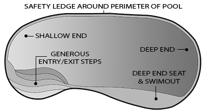 Key West Pool Diagram