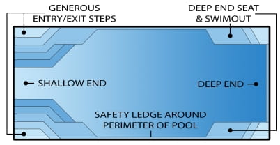 palm beach model fiberglass swimming pool feature diagram