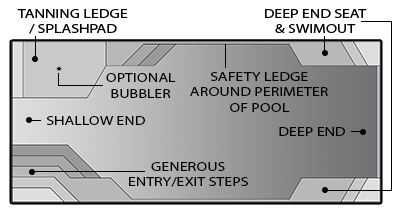 palm beach ledge pool model diagram
