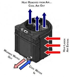 swimming pool heater heat pump diagram